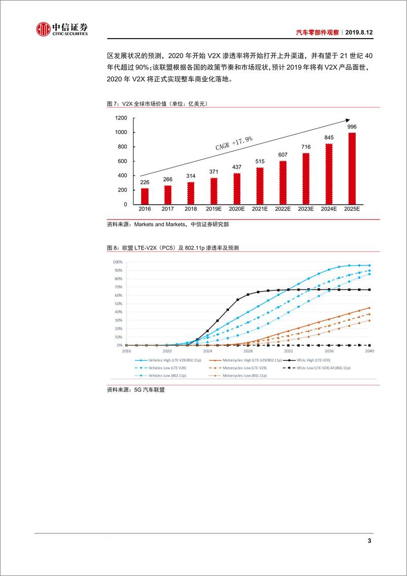 《汽车零部件行业观察：车联网，5G催化渗透，赋能智慧汽车-20190812-中信证券-13页》 - 第5页预览图
