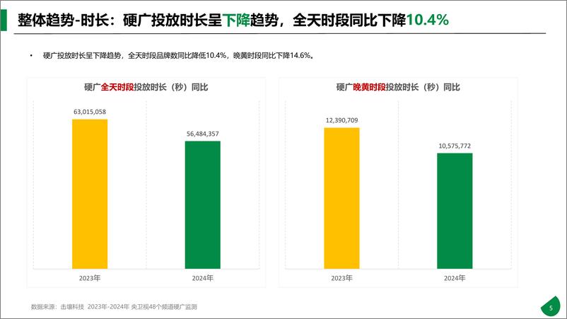 《击壤科技：2024年央卫视硬广分析报告-27页》 - 第5页预览图