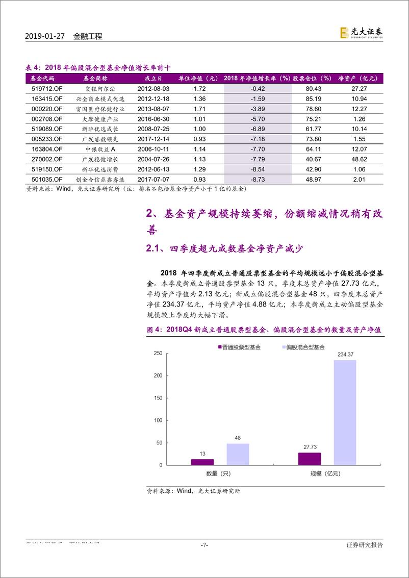 《2018年四季度开放式偏股型基金季报分析：仓位显著降低，房地产业获增持，创业板配比回升-20190127-光大证券-20页》 - 第8页预览图