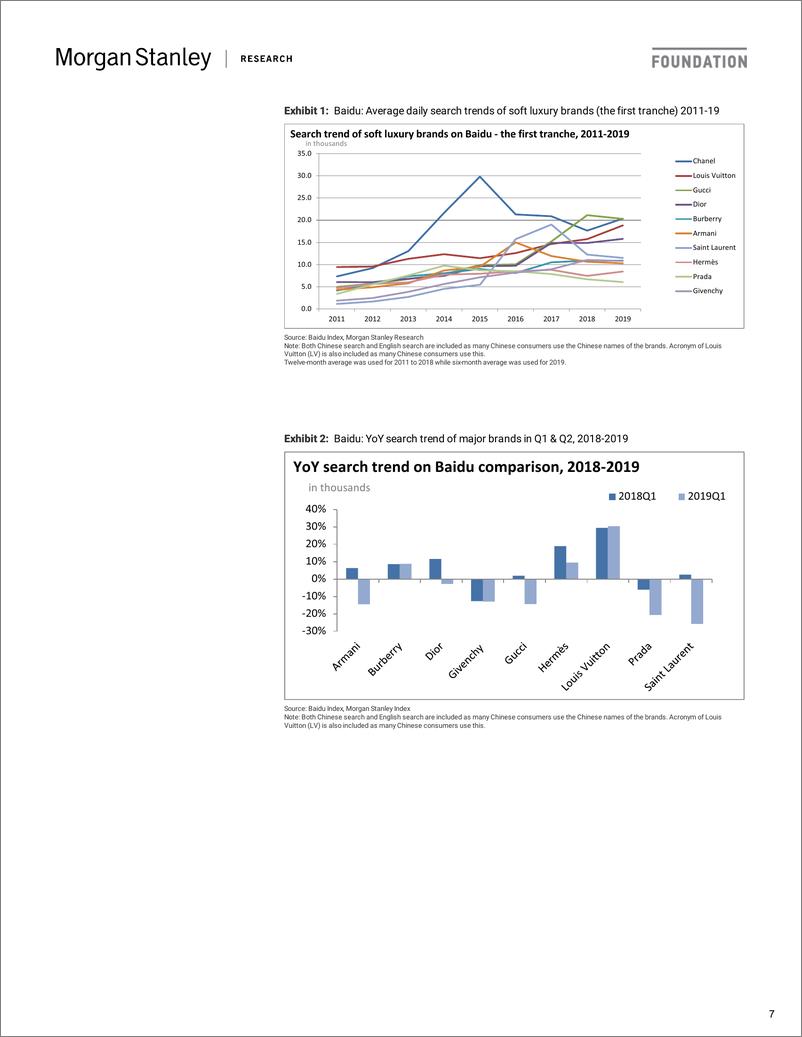 《摩根士丹利-欧洲-媒体行业-中国社交媒体的热点是什么？-2019.7.10-29页》 - 第8页预览图