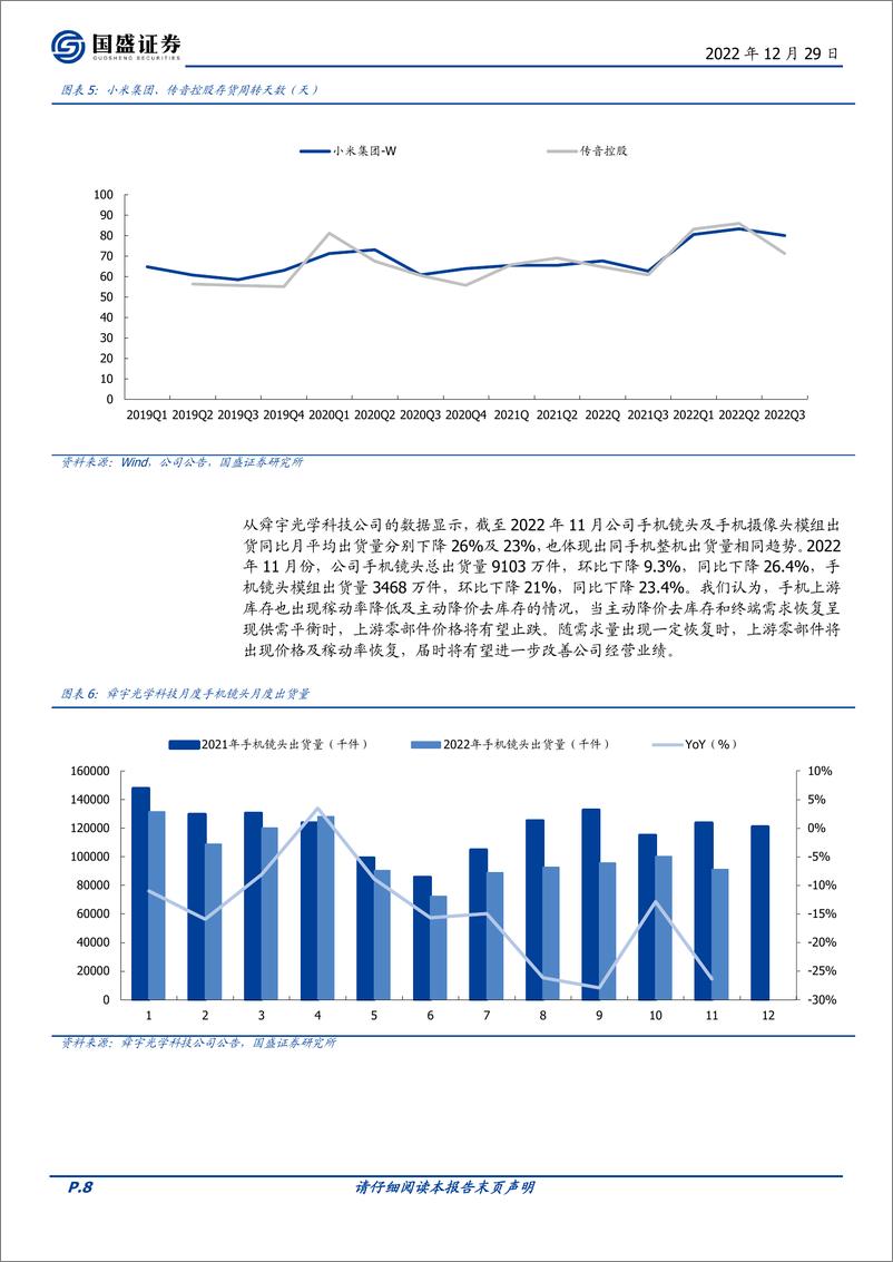 《电子行业策略消费电子市场终将回暖-22122960页》 - 第8页预览图