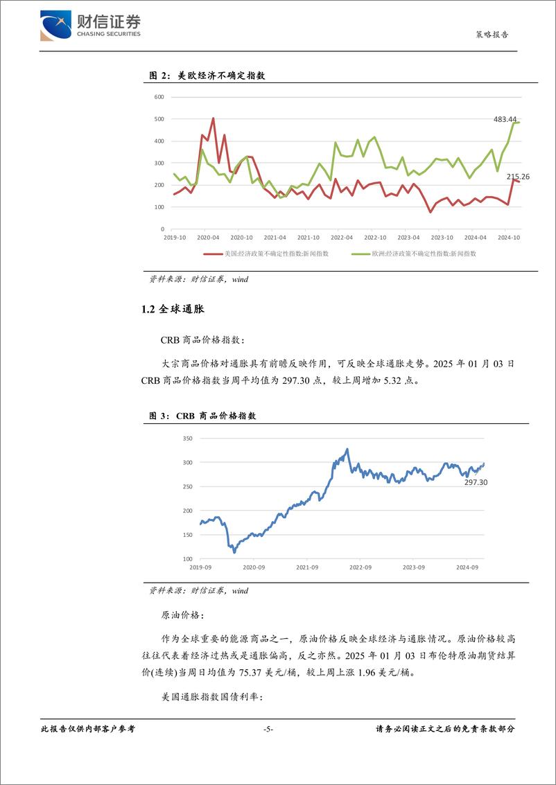 《策略专题：经济金融高频数据周报-250106-财信证券-21页》 - 第5页预览图