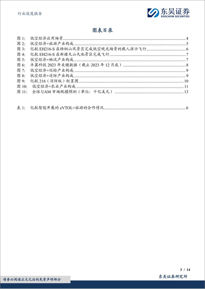 《计算机行业深度报告：低空经济的应用场景和产业现状》 - 第3页预览图