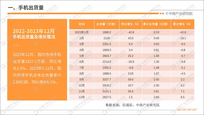 《中商产业研究院：2023年12月中国手机市场月度运行报告（完整版）》 - 第4页预览图