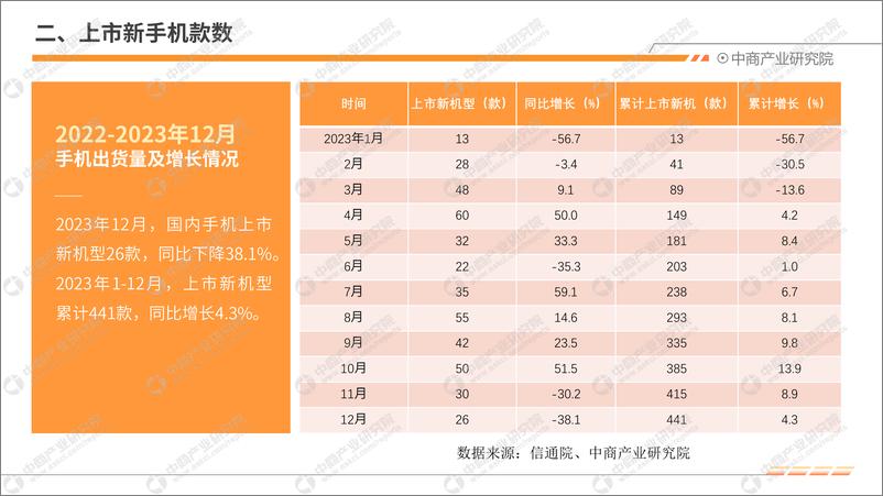 《中商产业研究院：2023年12月中国手机市场月度运行报告（完整版）》 - 第5页预览图