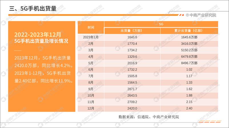 《中商产业研究院：2023年12月中国手机市场月度运行报告（完整版）》 - 第6页预览图