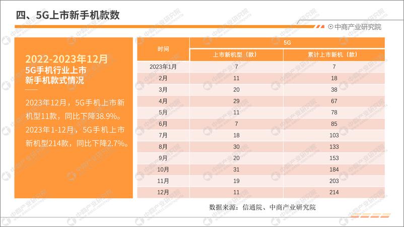 《中商产业研究院：2023年12月中国手机市场月度运行报告（完整版）》 - 第7页预览图