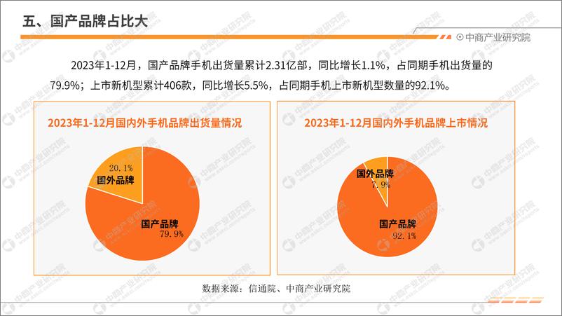 《中商产业研究院：2023年12月中国手机市场月度运行报告（完整版）》 - 第8页预览图