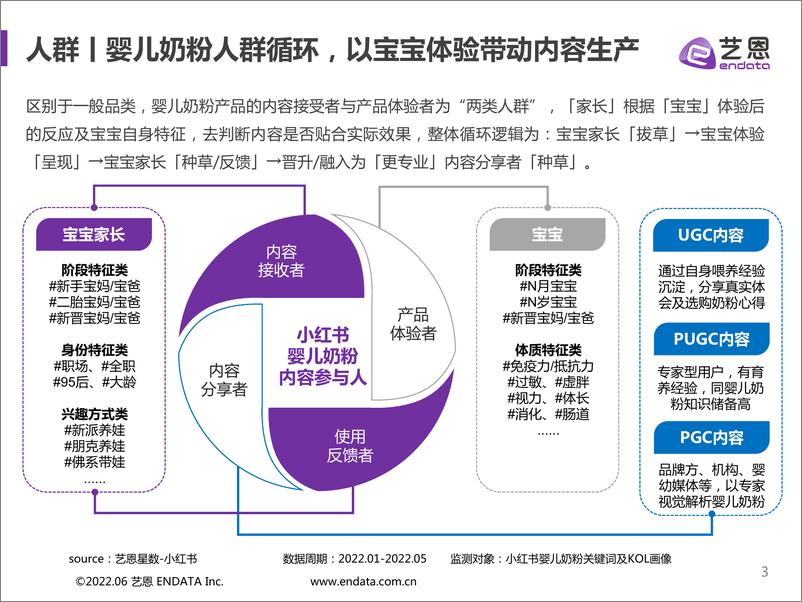 《艺恩-婴儿奶粉爆款内容红薯攻略-23页》 - 第4页预览图