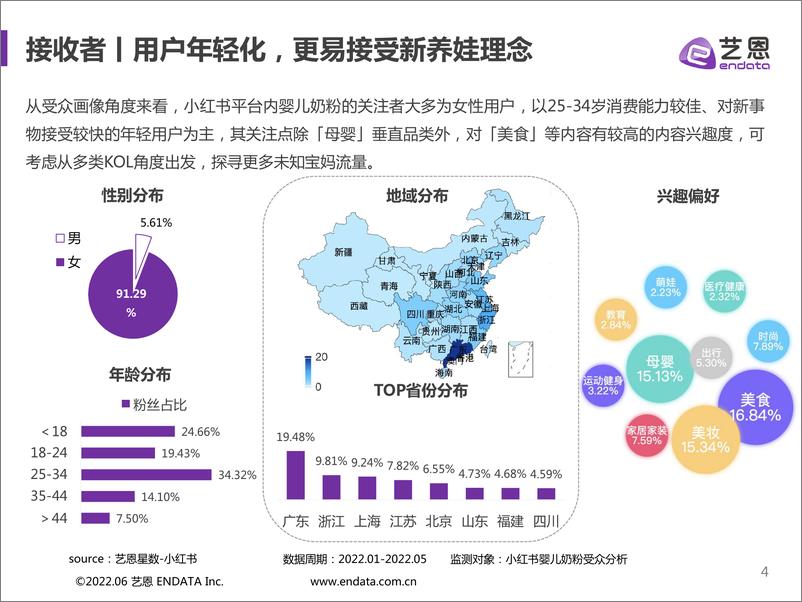 《艺恩-婴儿奶粉爆款内容红薯攻略-23页》 - 第5页预览图