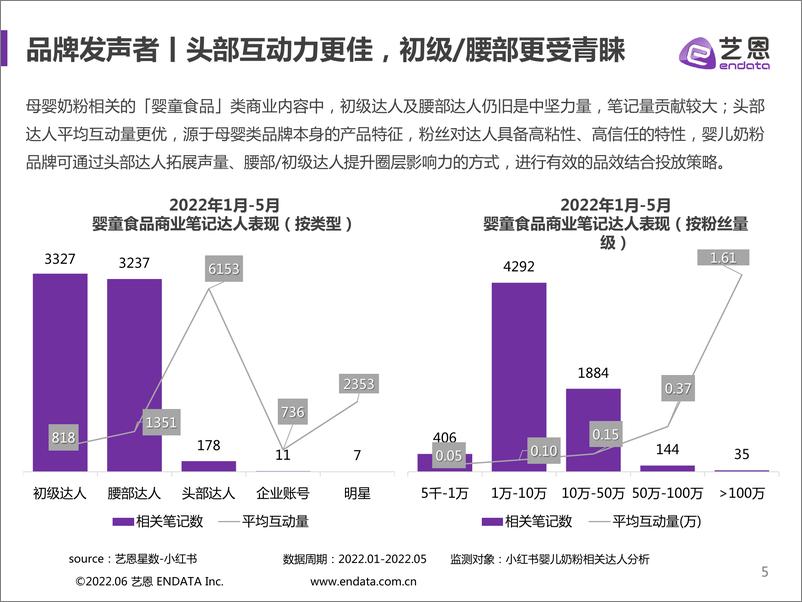 《艺恩-婴儿奶粉爆款内容红薯攻略-23页》 - 第6页预览图