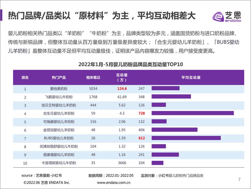 《艺恩-婴儿奶粉爆款内容红薯攻略-23页》 - 第8页预览图