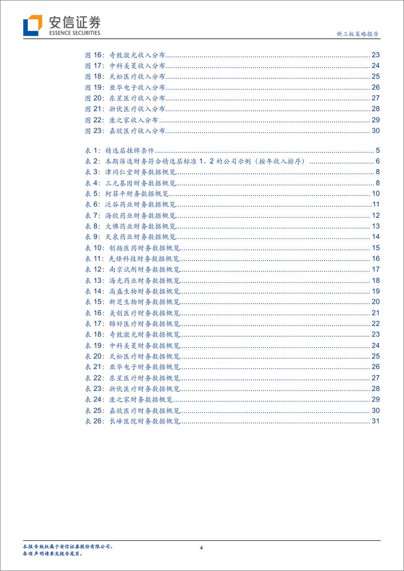 《医药行业精选层后备军系列四：掘金医药行业基础层优质企业-20200324-安信证券-33页》 - 第5页预览图