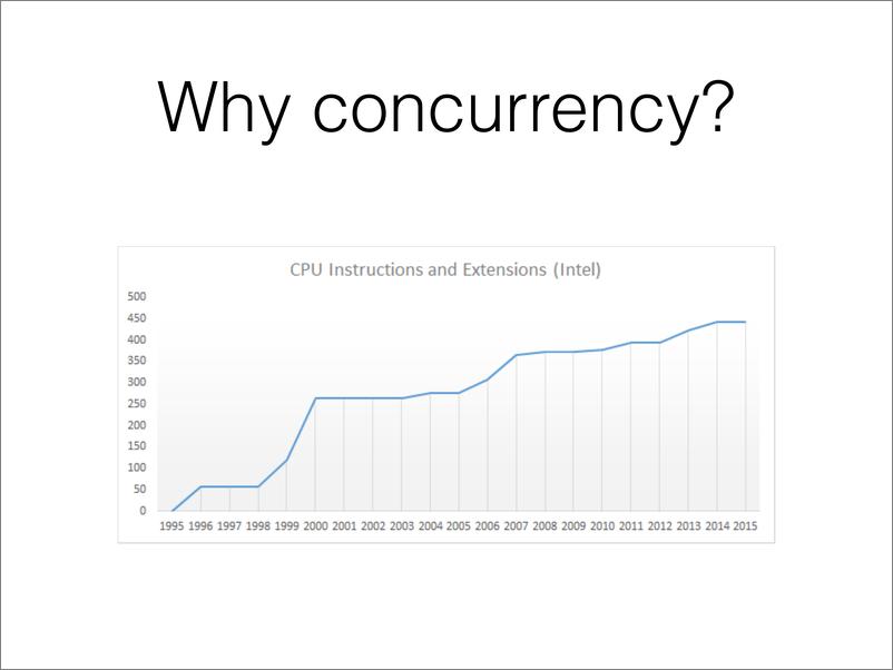 《Concurrency in Rust》 - 第5页预览图