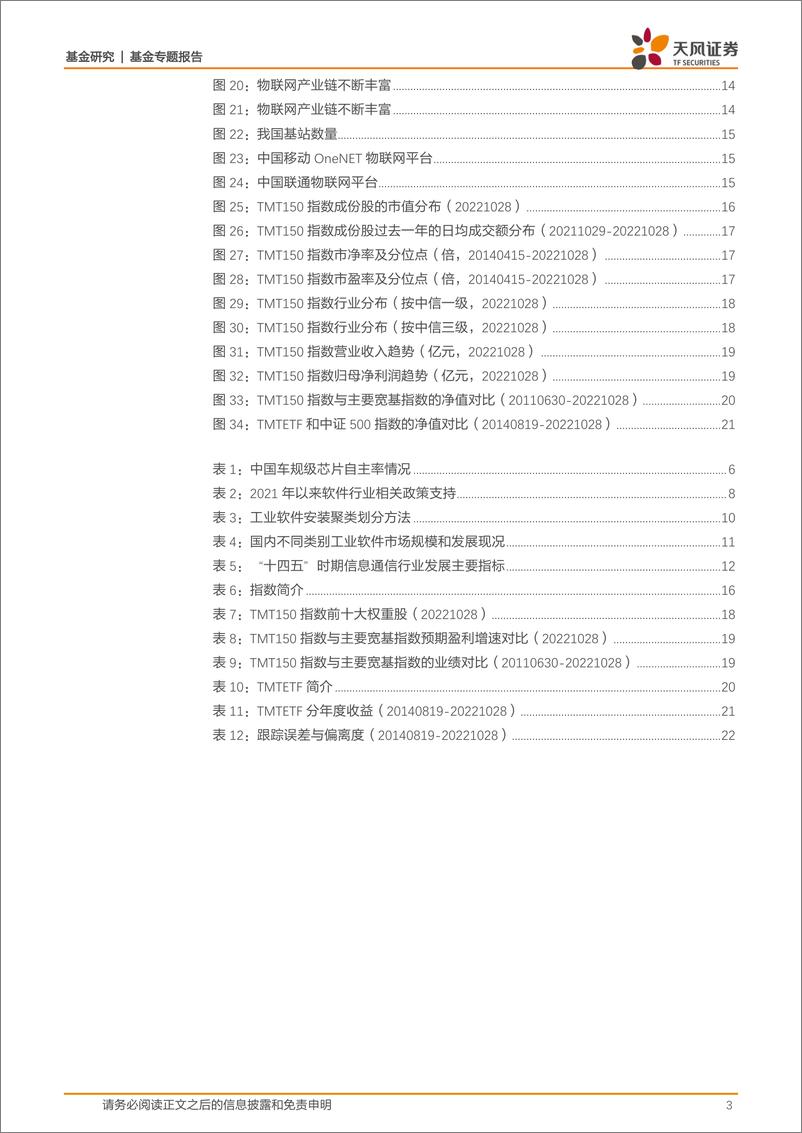 《基金研究：科技博弈加速国产替代，如何一键布局前沿赛道？-20221101-天风证券-24页》 - 第4页预览图