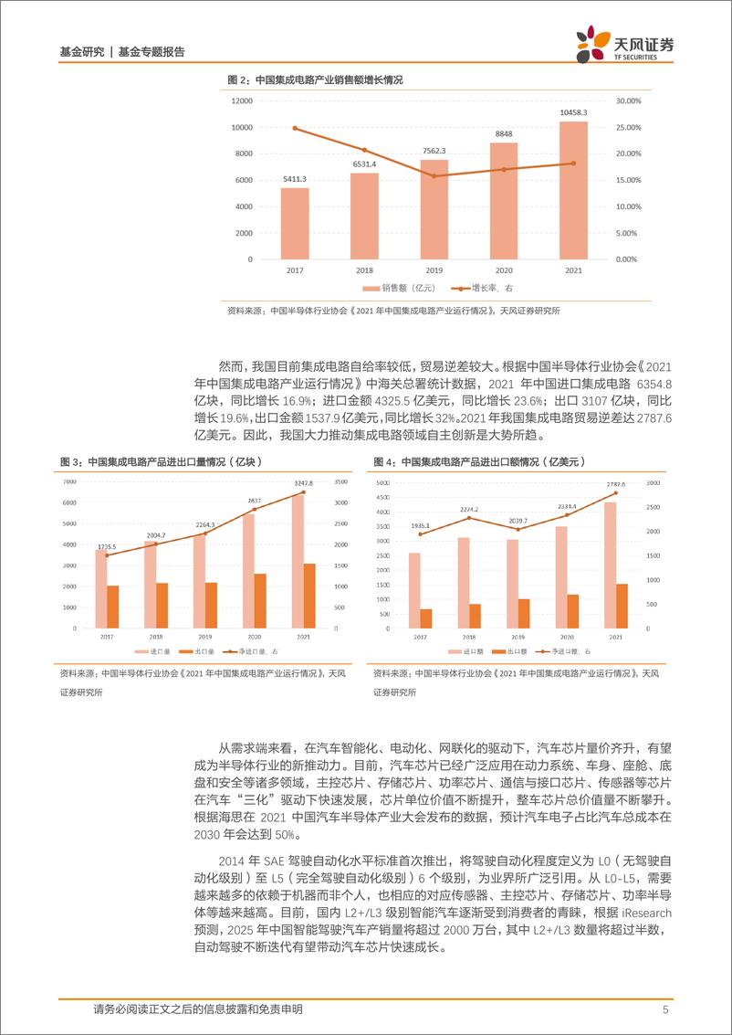 《基金研究：科技博弈加速国产替代，如何一键布局前沿赛道？-20221101-天风证券-24页》 - 第6页预览图