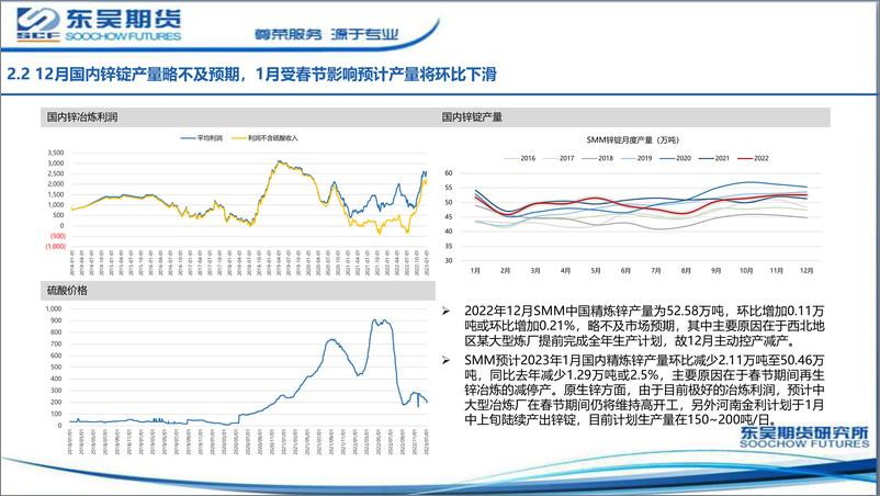 《锌月报：需求走弱，锌价承压-20230108-东吴期货-19页》 - 第8页预览图