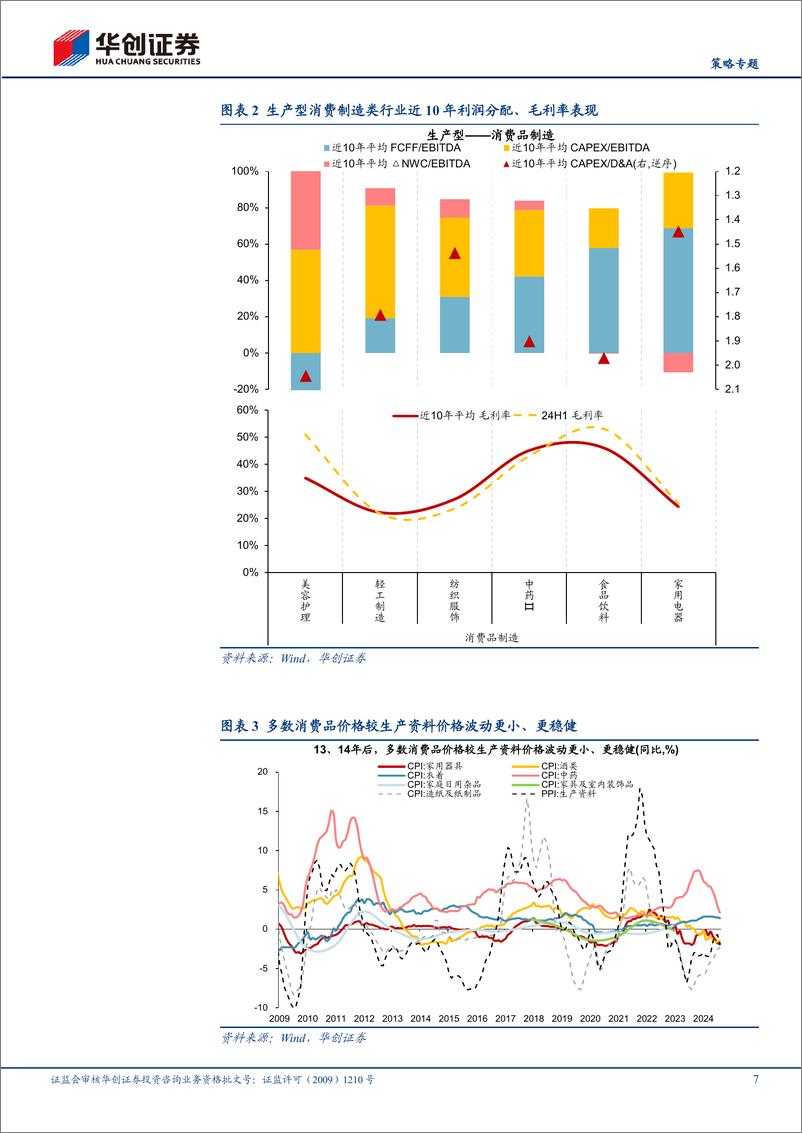 《【策略专题】自由现金流资产系列7：生产型消费制造类，自由现金流行业比较框架-240928-华创证券-23页》 - 第7页预览图