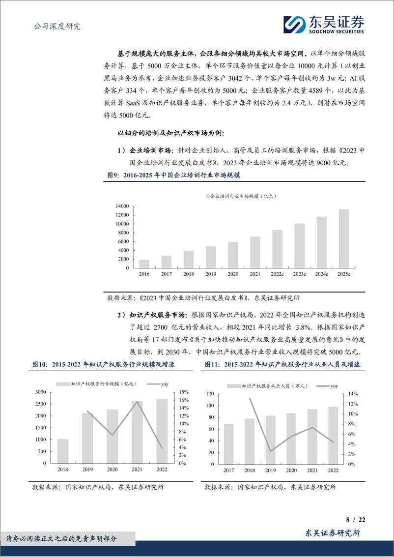 《创业黑马(300688)加速中小企业成长，AI赋能有望拓展企业服务空间-240523-东吴证券-22页》 - 第8页预览图