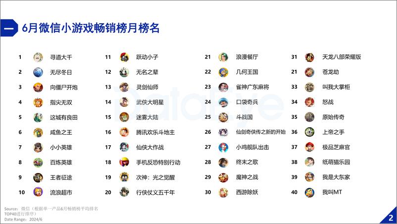 《2024年Q2微信小游戏数据报告-23页》 - 第4页预览图