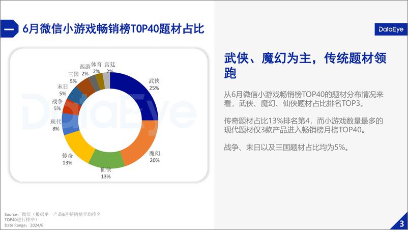 《2024年Q2微信小游戏数据报告-23页》 - 第5页预览图