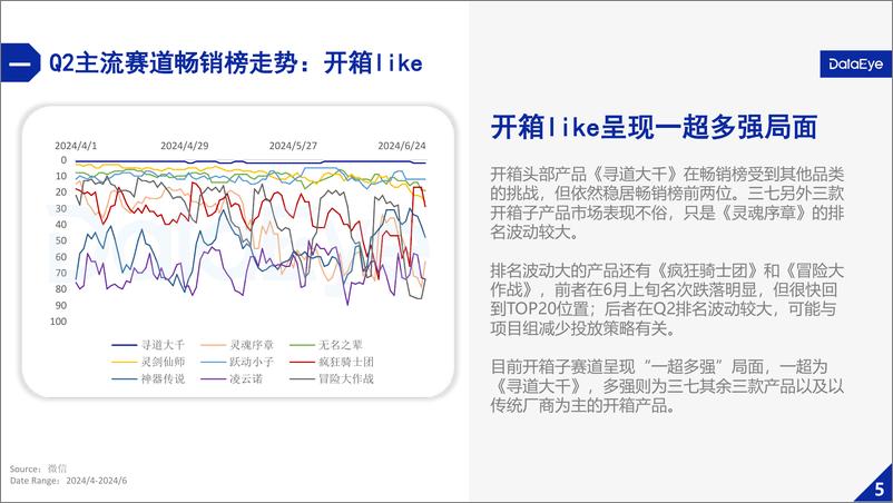 《2024年Q2微信小游戏数据报告-23页》 - 第7页预览图