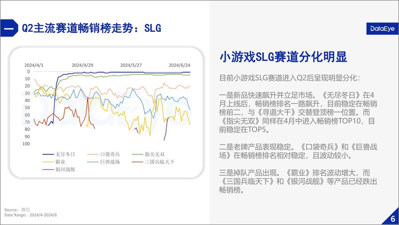 《2024年Q2微信小游戏数据报告-23页》 - 第8页预览图