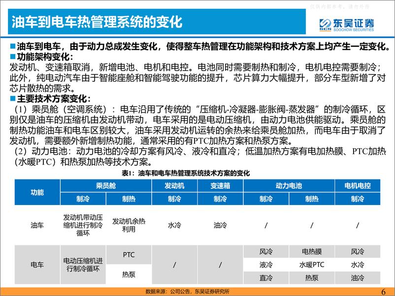 《东吴证券-汽车热管理行业深度报告：乘新能源汽车东风，热管理迎来新机遇-230423》 - 第6页预览图