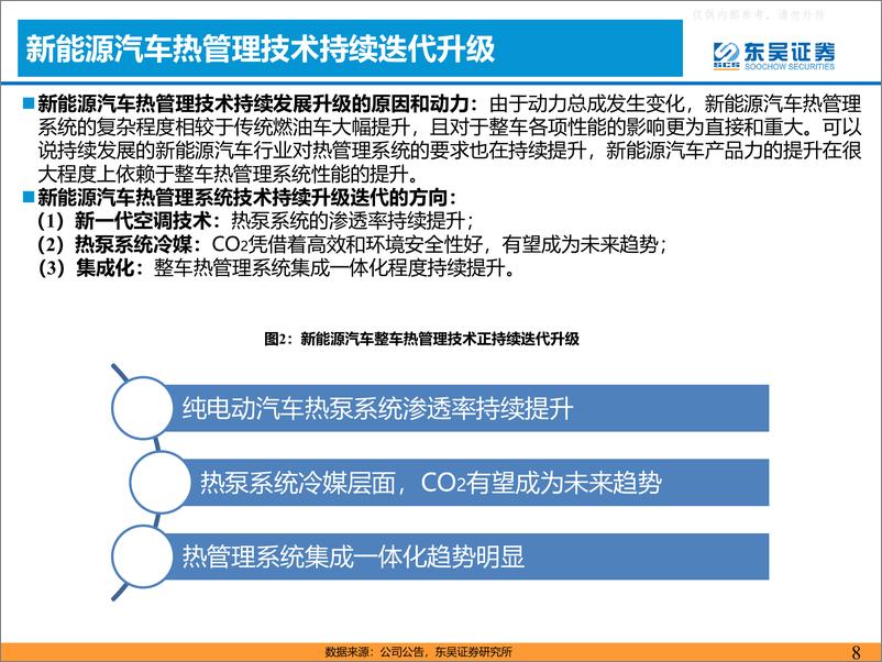 《东吴证券-汽车热管理行业深度报告：乘新能源汽车东风，热管理迎来新机遇-230423》 - 第8页预览图