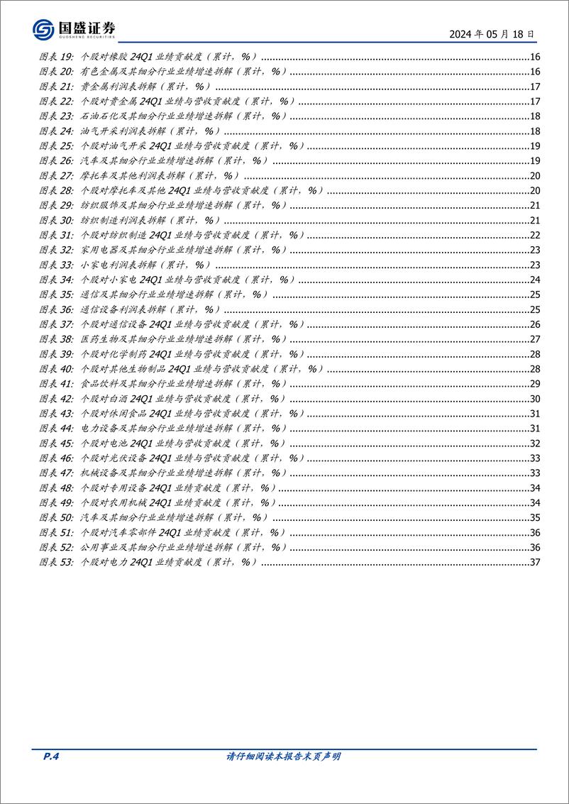 《国盛证券-投资策略：2024一季报分析-二--增收又增利重点行业剖析》 - 第4页预览图