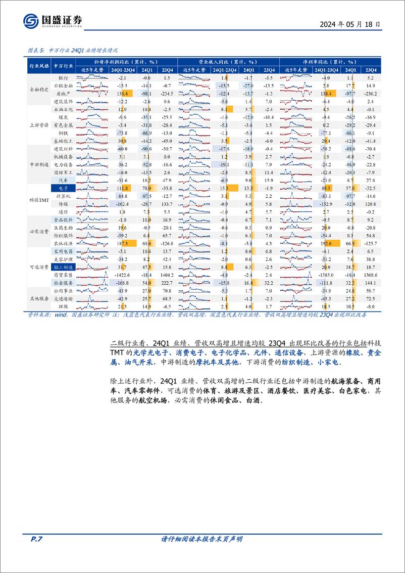 《国盛证券-投资策略：2024一季报分析-二--增收又增利重点行业剖析》 - 第7页预览图