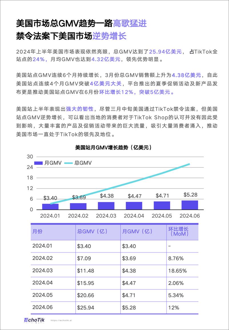 《TikTok Shop 2024半年度报告-EchoTik-202408-78页》 - 第8页预览图