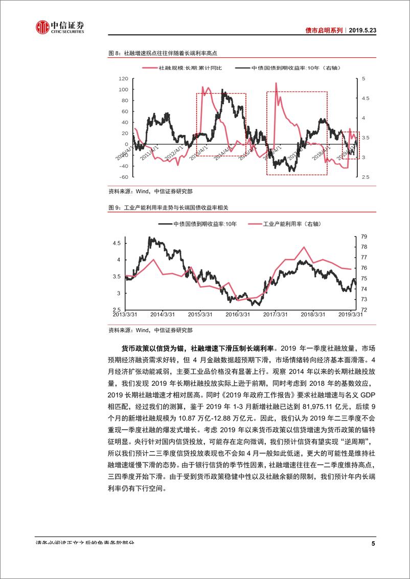 《债市启明系列：从社融角度看期限利差-20190523-中信证券-20页》 - 第7页预览图