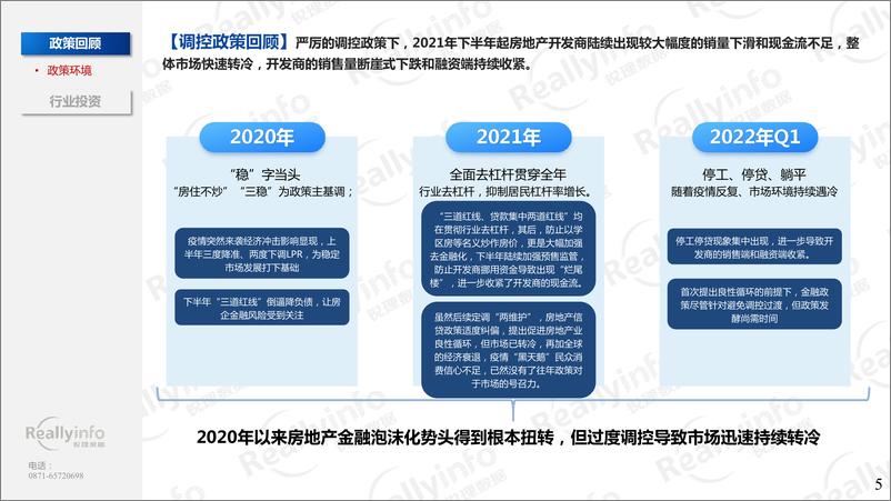 《【年报】2022年昆明房地产年报【锐理】-35页》 - 第6页预览图