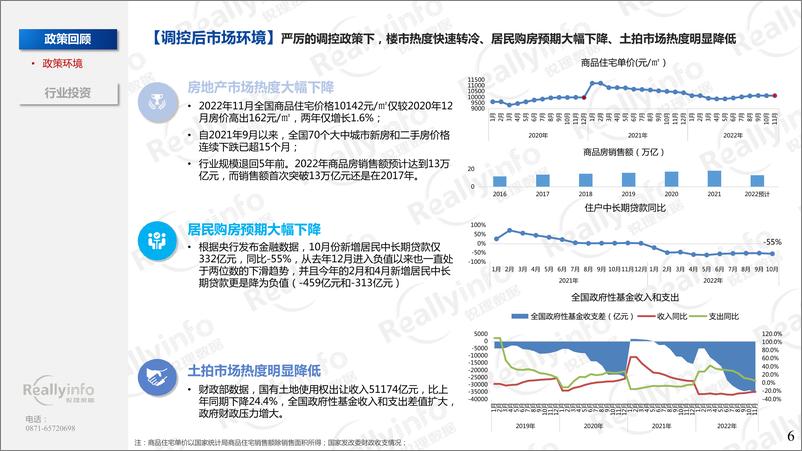 《【年报】2022年昆明房地产年报【锐理】-35页》 - 第7页预览图