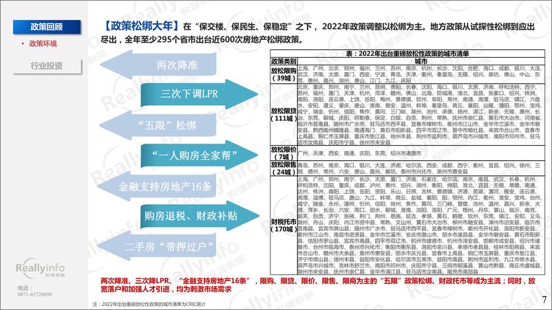 《【年报】2022年昆明房地产年报【锐理】-35页》 - 第8页预览图