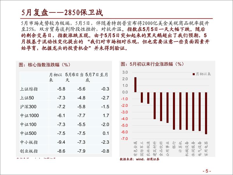 《A股六月观点及配置建议：临深履薄，绝境逢生-20190602-招商证券-74页》 - 第5页预览图