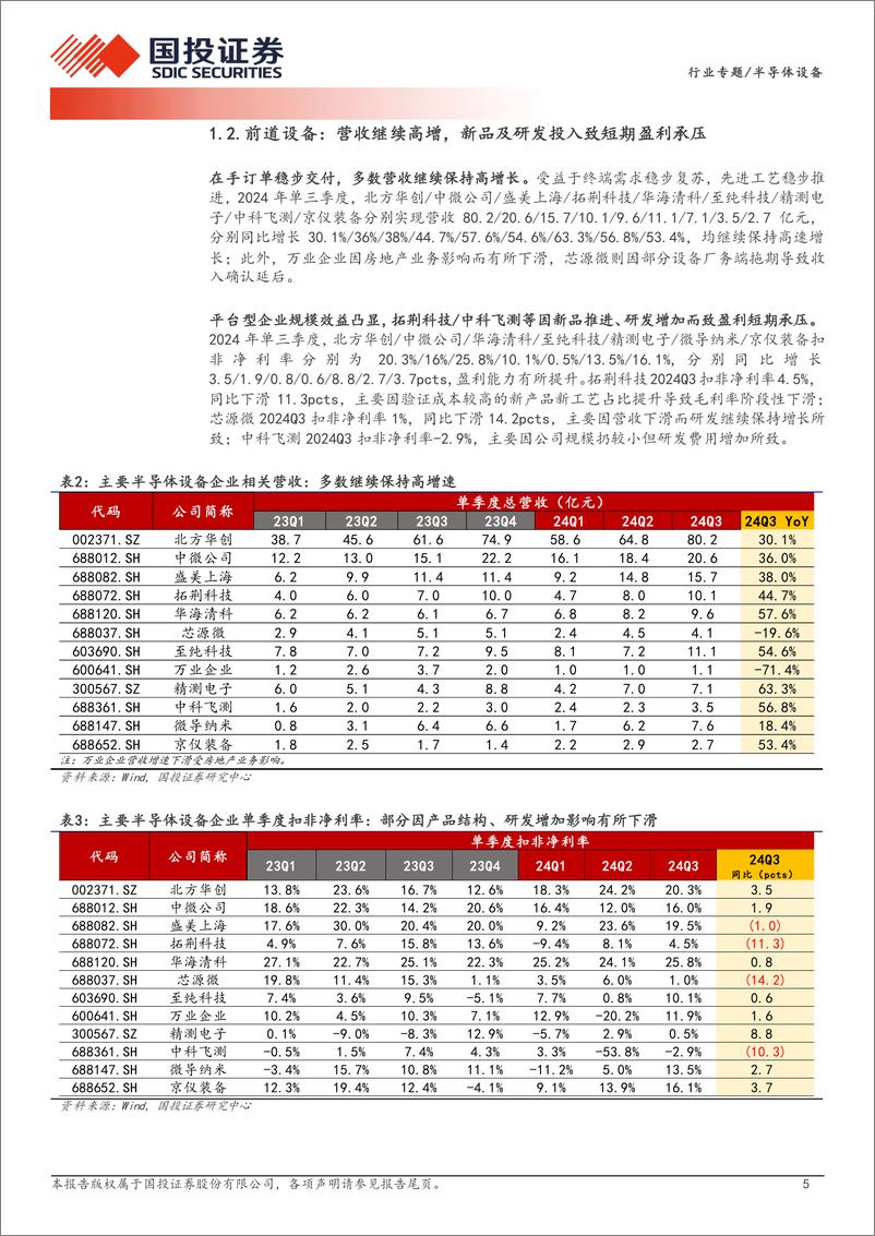 《半导体设备行业板块2024年三季度总结：高研发推进先进工艺，自主可控正当时-241113-国投证券-13页》 - 第5页预览图