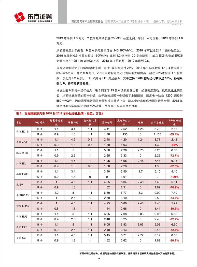 《新能源汽车行业产业链2019系列报告（四）：退补之下，电动车降本和盈利分析-20190410-东方证券-33页》 - 第7页预览图