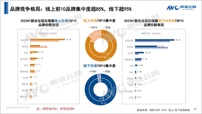 《2022年上半年中国厨余垃圾处理器市场总结报告-14页》 - 第2页预览图