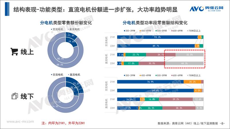 《2022年上半年中国厨余垃圾处理器市场总结报告-14页》 - 第8页预览图