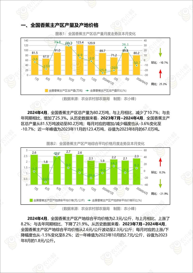 《中国香蕉市场动态监测(2024年4月)-16页》 - 第4页预览图