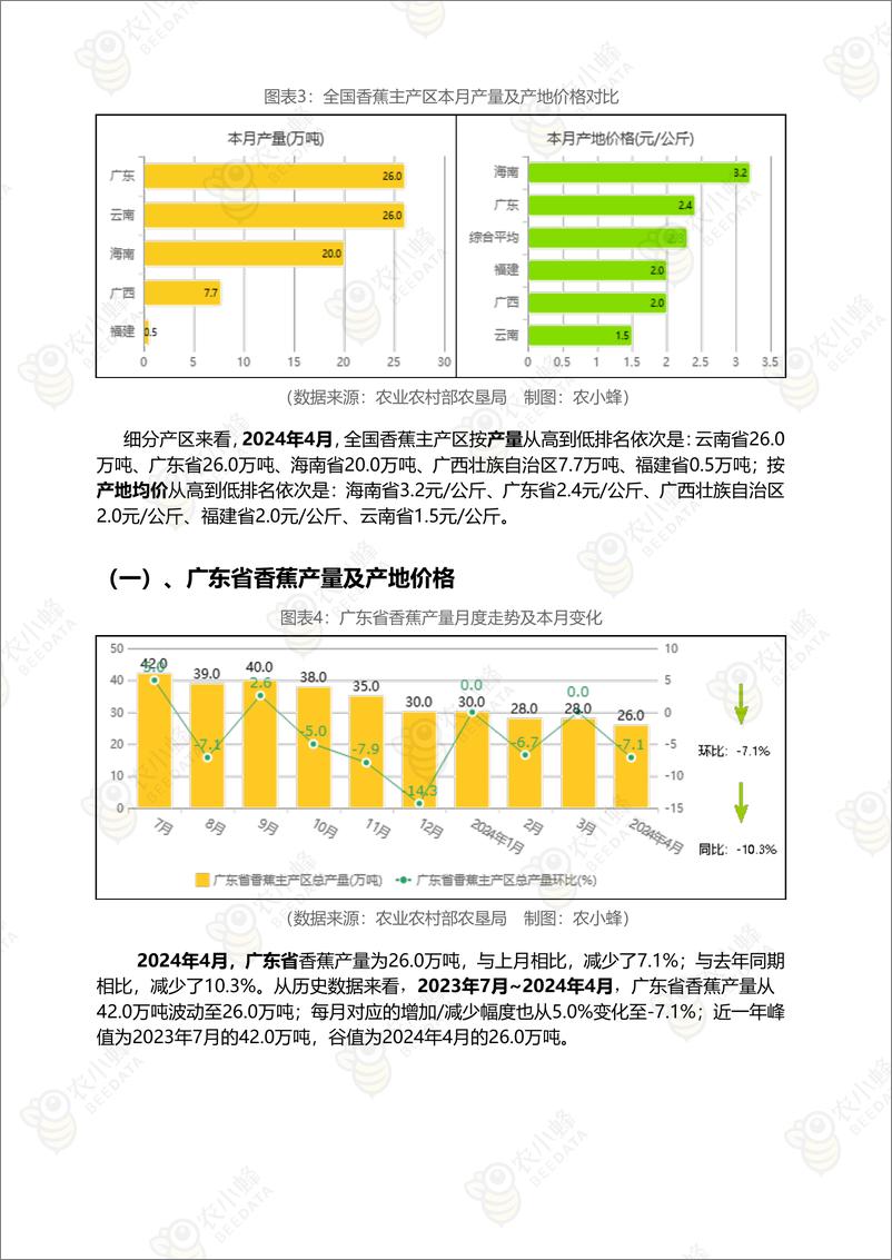 《中国香蕉市场动态监测(2024年4月)-16页》 - 第5页预览图