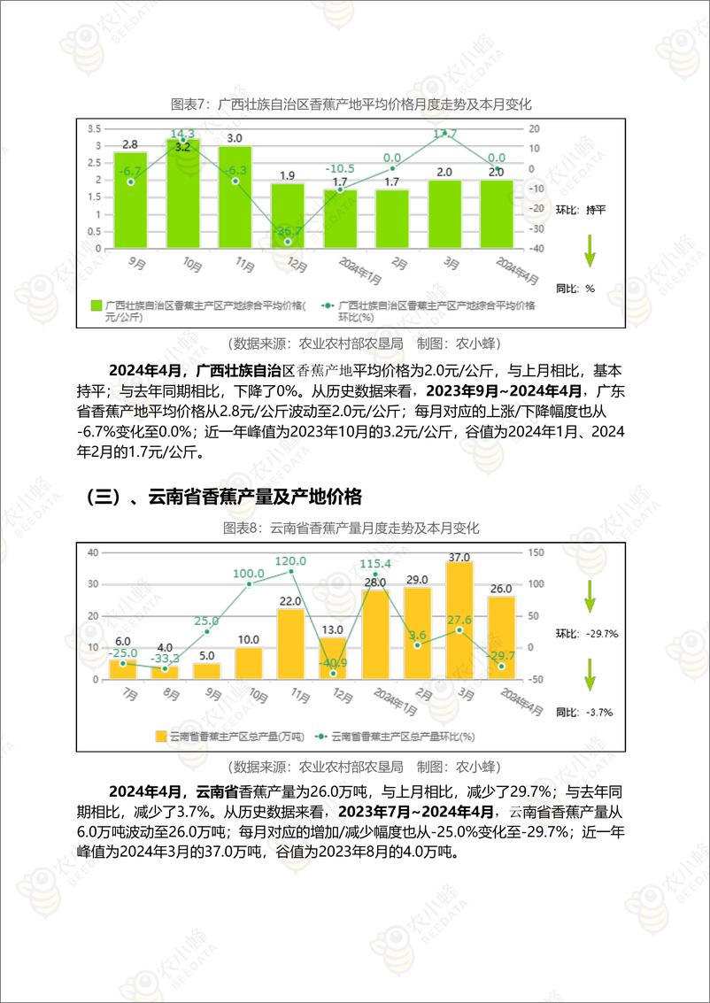 《中国香蕉市场动态监测(2024年4月)-16页》 - 第7页预览图