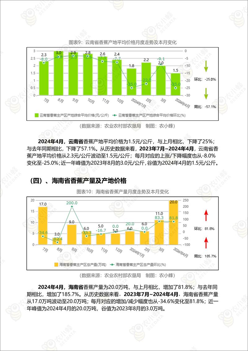 《中国香蕉市场动态监测(2024年4月)-16页》 - 第8页预览图