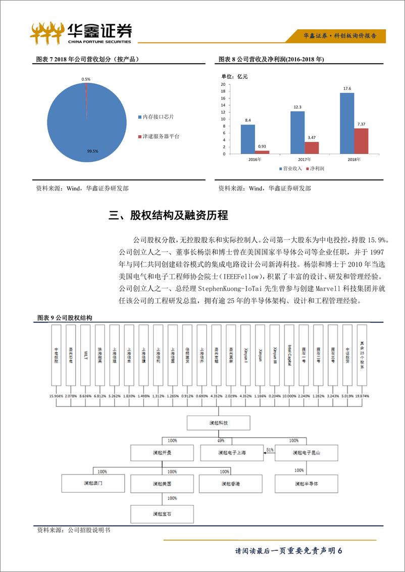 《电子行业：科创板询价报告之澜起科技-20190627-华鑫证券-12页》 - 第7页预览图