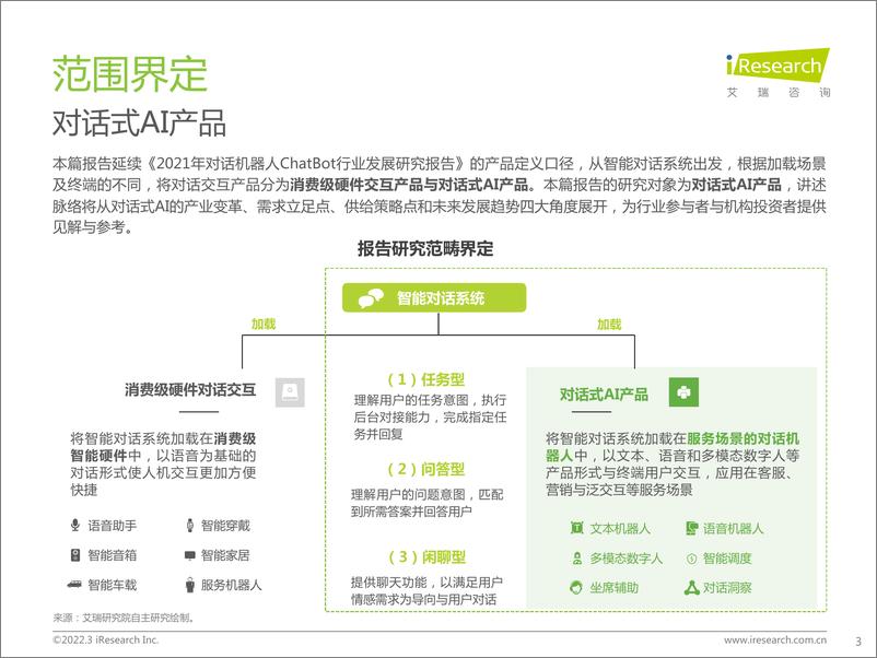 《艾瑞咨询：2022年中国对话式AI行业发展白皮书》 - 第3页预览图