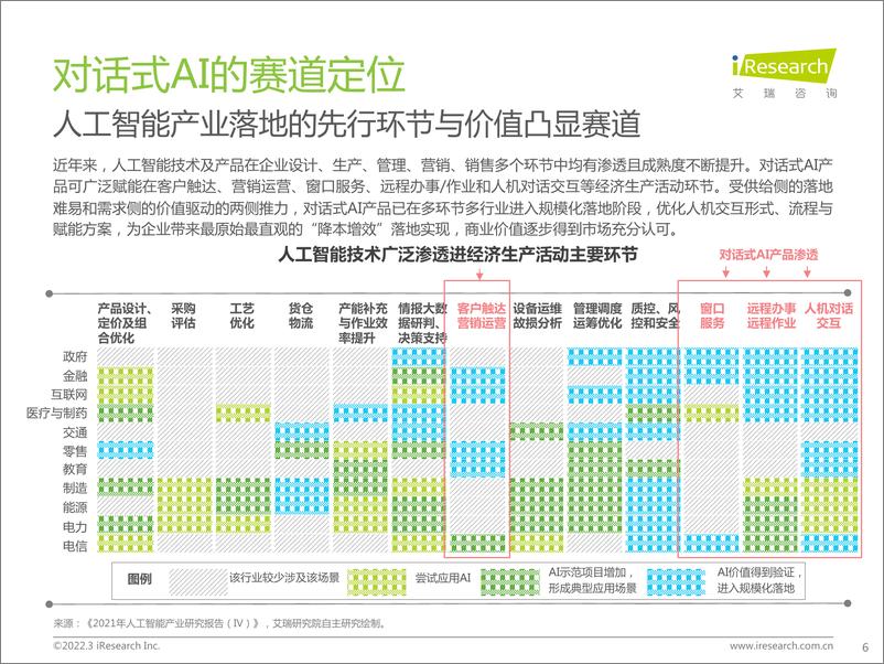 《艾瑞咨询：2022年中国对话式AI行业发展白皮书》 - 第6页预览图