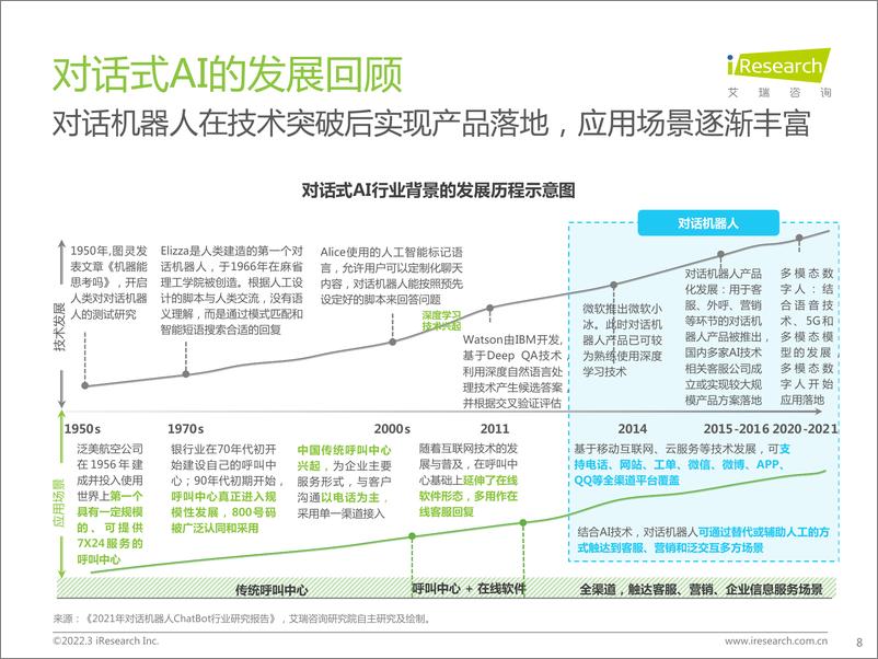 《艾瑞咨询：2022年中国对话式AI行业发展白皮书》 - 第8页预览图