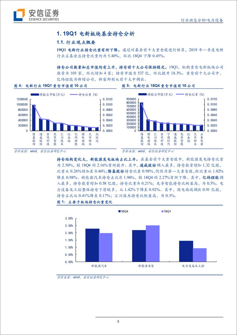 《电力设备行业：光伏迈向成长，泛在加速落地-20190428-安信证券-22页》 - 第6页预览图